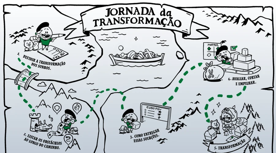 Mapa ilustrado da jornada da transformação